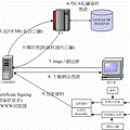 ssl