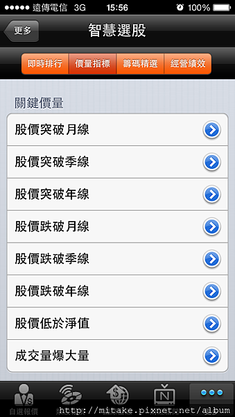 智慧選股-價量指標1