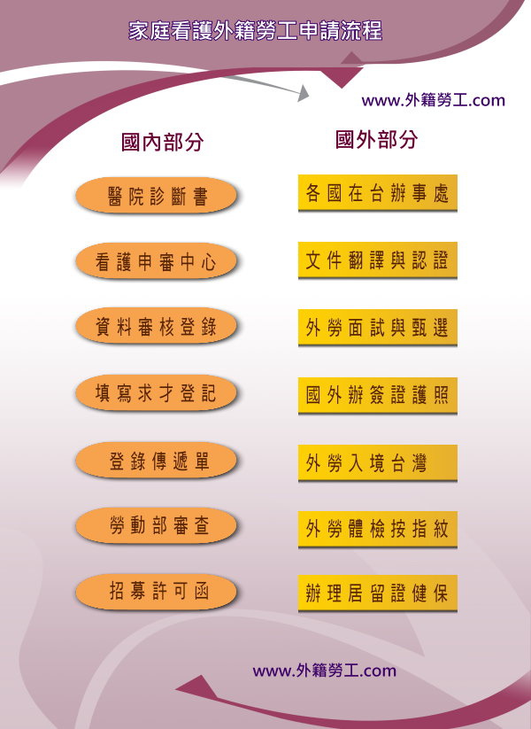 全國外籍勞工申請中心服務內容 全國外籍勞工申請中心 Www 外籍勞工 Com 痞客邦