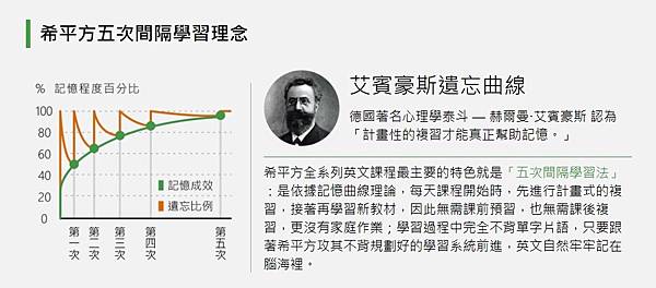 希平方五次間隔學法.jpg