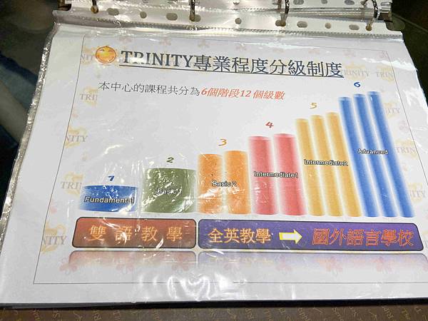 趨勢英語桃園 (25).jpg