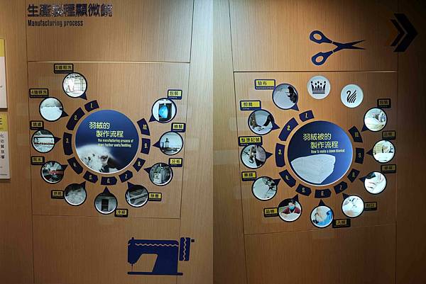 國王家族羽絨服飾觀光工廠 (15).jpg