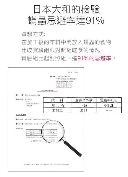 防蟎保潔枕墊-10-日本大和檢驗忌避率達91% 防蟎保潔枕墊-10-日本大和檢驗忌避率達91%