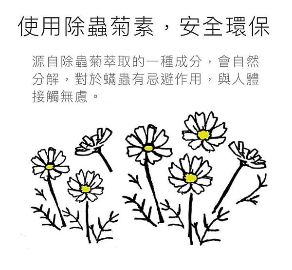 防蟎保潔枕墊-07-成分除蟲菊忌避塗層 防蟎保潔枕墊-07-成分除蟲菊忌避塗層