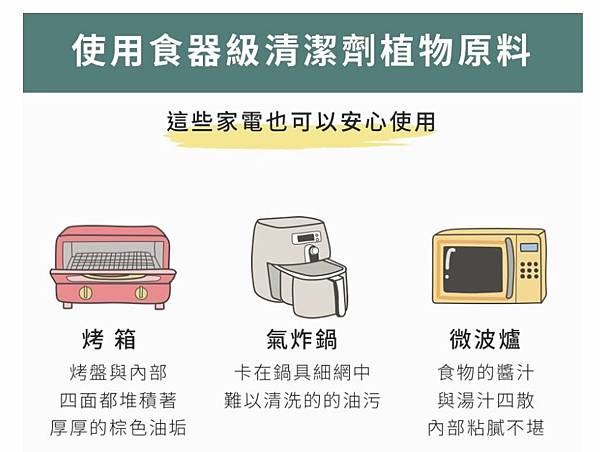 【淨毒五郎】關懷自然/友善肌膚/良好清潔力的好商品 【淨毒五郎】關懷自然/友善肌膚/良好清潔力的好商品