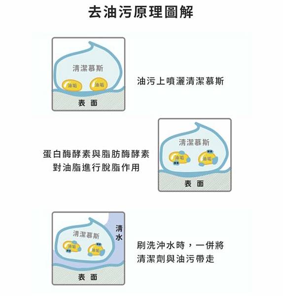 【淨毒五郎】關懷自然/友善肌膚/良好清潔力的好商品 【淨毒五郎】關懷自然/友善肌膚/良好清潔力的好商品