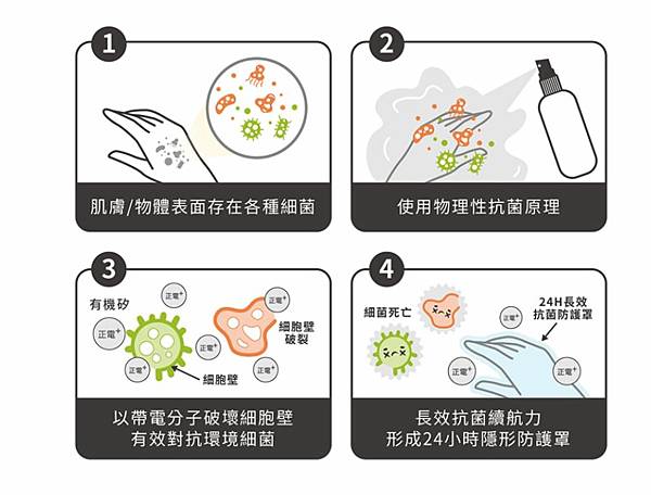 【淨毒五郎】關懷自然/友善肌膚/良好清潔力的好商品 【淨毒五郎】關懷自然/友善肌膚/良好清潔力的好商品