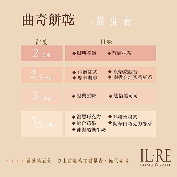 1200x1200-曲奇 甜度表 1200x1200-曲奇 甜度表