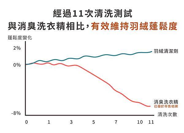 20221003-羽絨清潔LP_-02-1