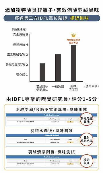 20221003-羽絨清潔LP_09產品特點3-1-scaled 20221003-羽絨清潔LP_09產品特點3-1-scaled