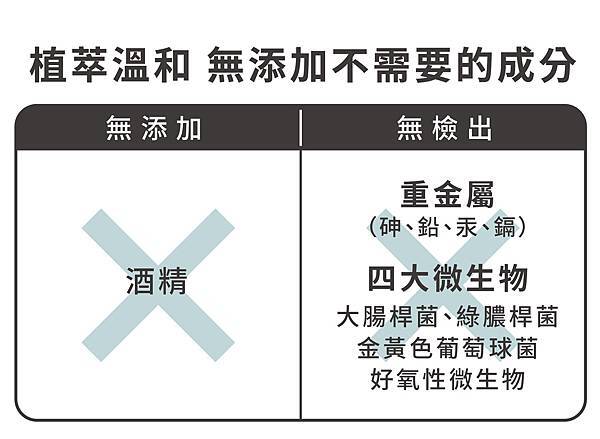 20221003-羽絨清潔LP_13檢驗報告 20221003-羽絨清潔LP_13檢驗報告