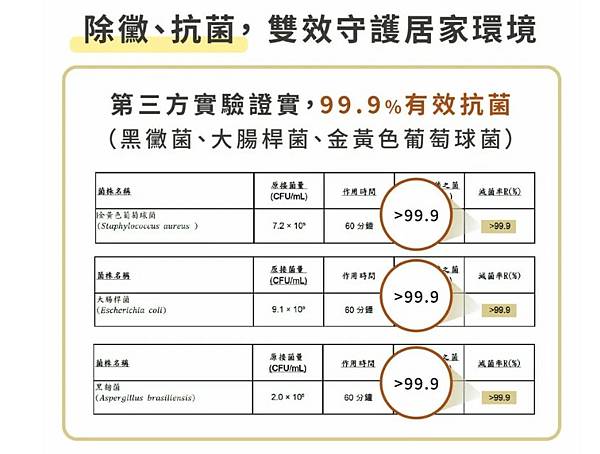 【淨毒五郎】關懷自然/友善肌膚/良好清潔力的好商品 【淨毒五郎】關懷自然/友善肌膚/良好清潔力的好商品