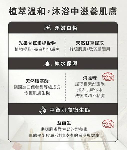 【淨毒五郎】關懷自然/友善肌膚/良好清潔力的好商品 【淨毒五郎】關懷自然/友善肌膚/良好清潔力的好商品