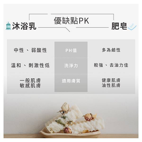 【淨毒五郎】關懷自然/友善肌膚/良好清潔力的好商品 【淨毒五郎】關懷自然/友善肌膚/良好清潔力的好商品