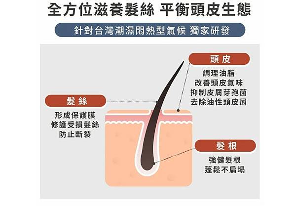 【淨毒五郎】關懷自然/友善肌膚/良好清潔力的好商品 【淨毒五郎】關懷自然/友善肌膚/良好清潔力的好商品