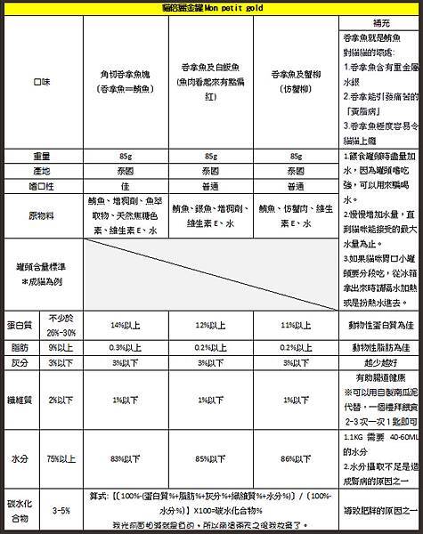 分析表圖檔1.jpg