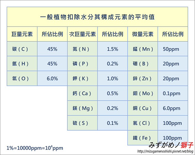 水草缺鉀症狀及補充後之改善_2.jpg