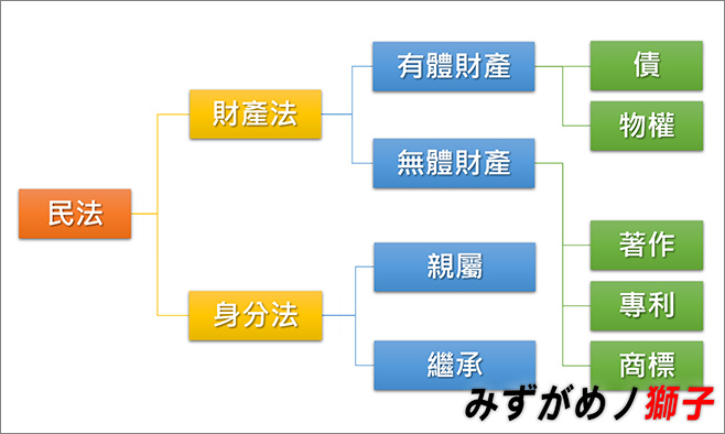 淺談網路創作侵權_2.jpg