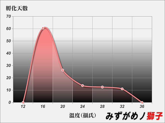 自製除蝸牛劑及水草檢疫方法_5.jpg