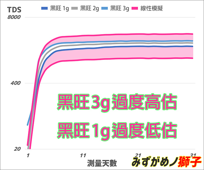 自製水草基肥_19.jpg