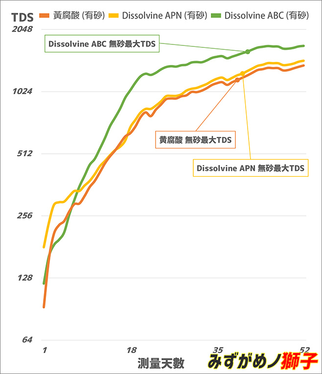 自製水草基肥_47.jpg