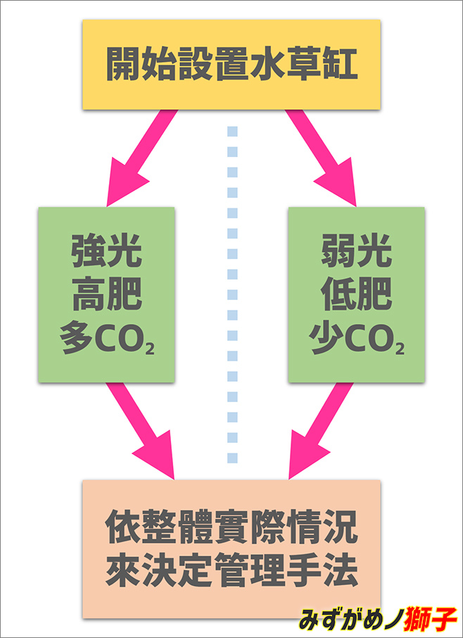 自製水草基肥_49.jpg