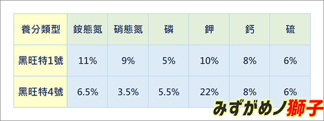 自製水草根肥_3.jpg