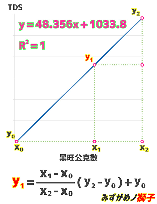 自製水草根肥_33.jpg