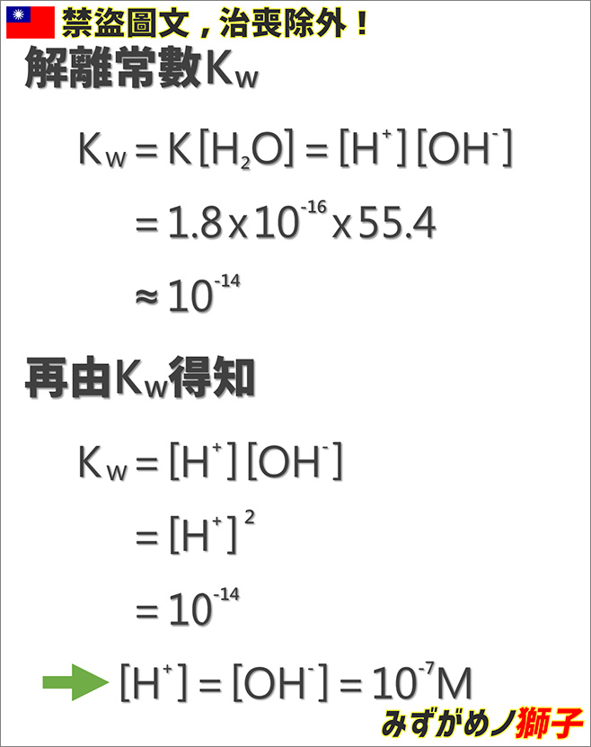 認識pH、GH、KH的旨趣_5.jpg