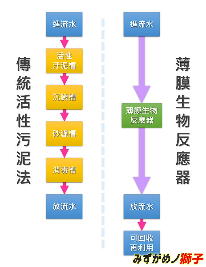 水族生物過濾的發展沿革_2.jpg