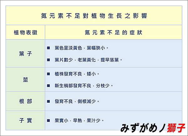 過度供給肥料對植物及環境的傷害 ここはみずがめノ獅子の生活に記録するブログです 痞客邦
