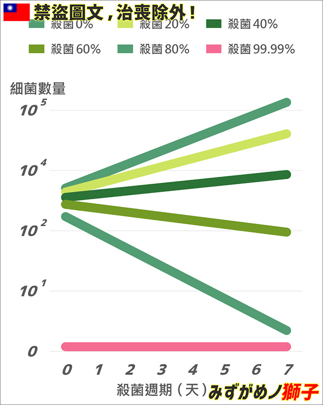 清洗培菌濾材的操作概要_23.jpg