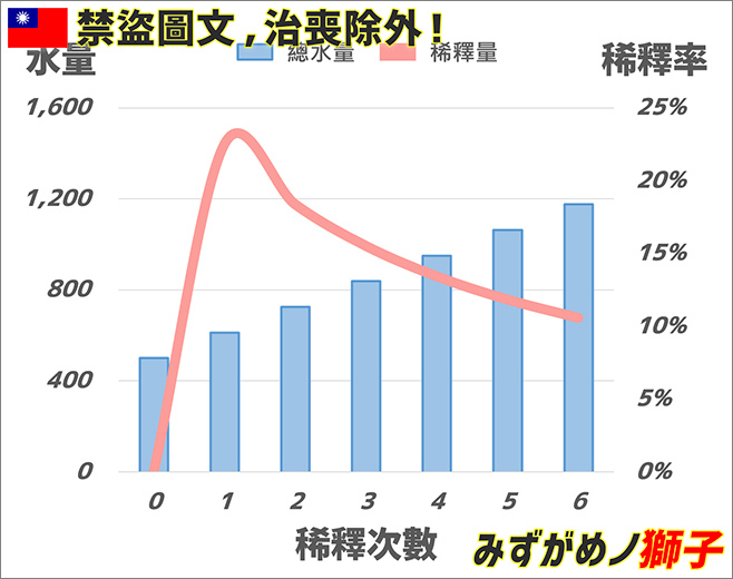 觀賞魚檢疫及老缸症候群_23.jpg