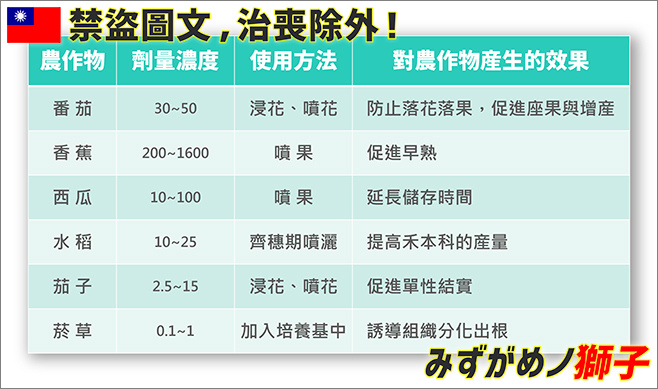 水草缸的植物激素_9.jpg