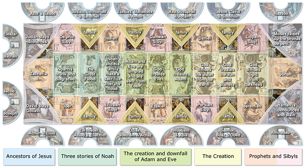 Sistine_Chapel_ceiling_diagram_overlay_composite