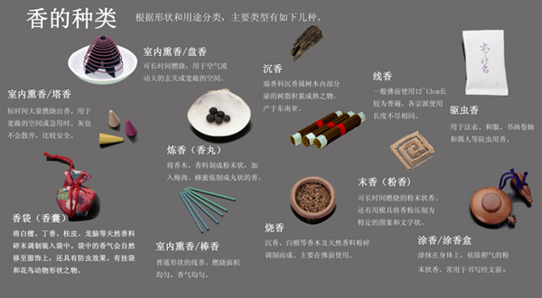 香的種類 香的種類