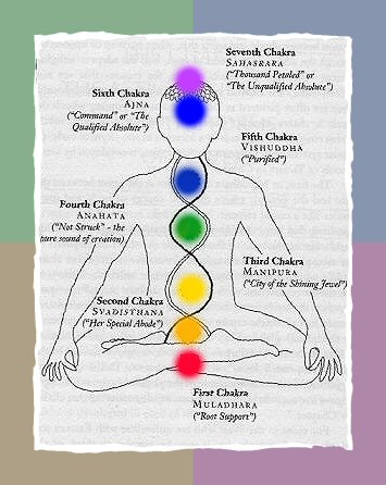 ChakraSystem.jpg ChakraSystem.jpg