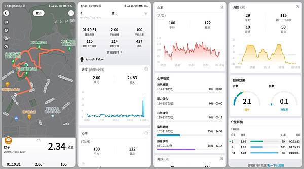 [ 開享 - 華米 智慧手錶系列 ] Amazfit Falcon 征服極限、隼星悍將 超旗艦級智慧手錶