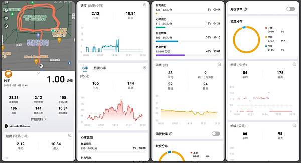 [ 開享 - 華米 智慧手錶系列 ] Amazfit BAL