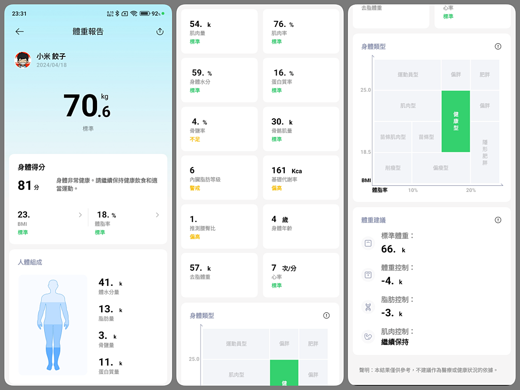 [ 開享 - 小米生活系列 ] Xiaomi 體脂計 S400 健康數值管理大師