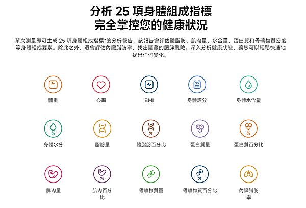 [ 開享 - 小米生活系列 ] Xiaomi 體脂計 S400 健康數值管理大師
