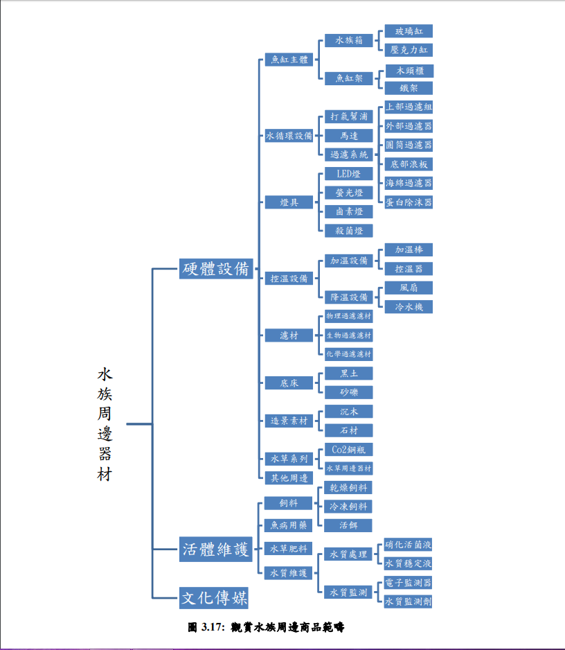 水族週邊器材.png