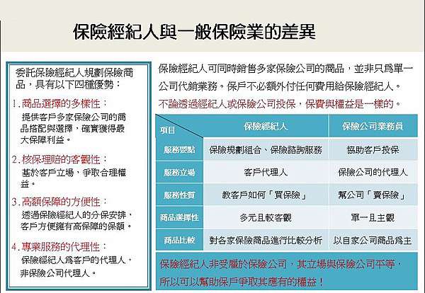 保險業務vs保經業務 保險經紀人 保險經紀人跟傳統保險公司差異性為何 Guard Your Love Of Life 沒有未來何必害怕從來 痞客邦