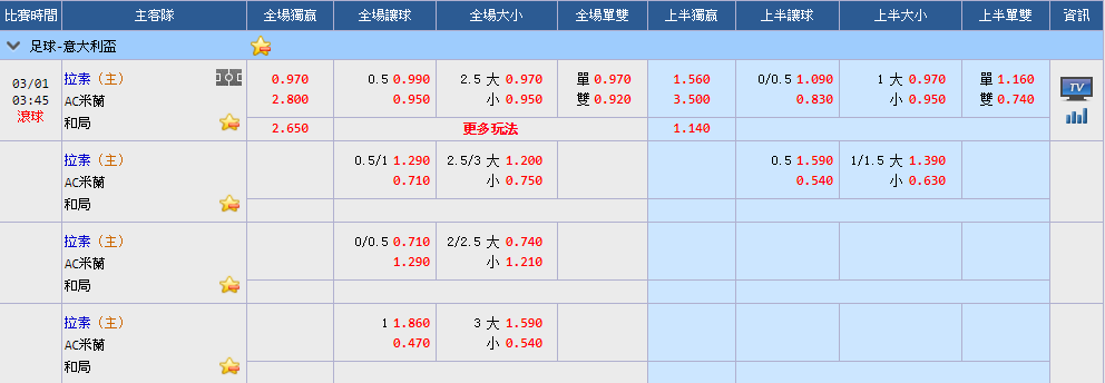 馬刺VS鵜鶘