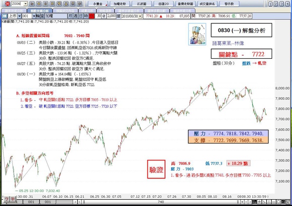 解盤分析0830(一)-諸葛東風-林偉.JPG 解盤分析0830(一)-諸葛東風-林偉.JPG