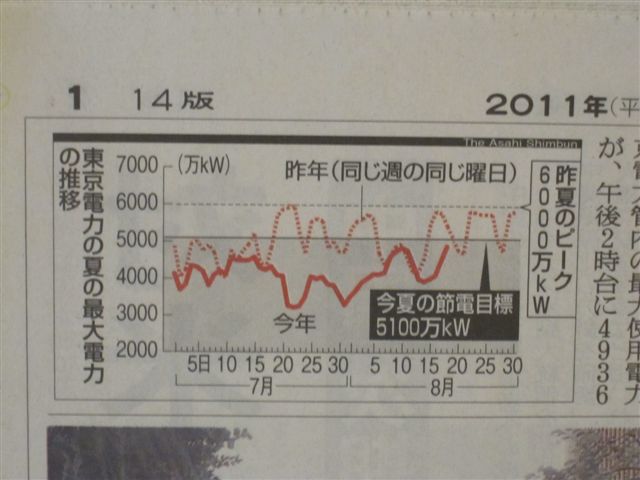 日本報紙都有節電結果報導