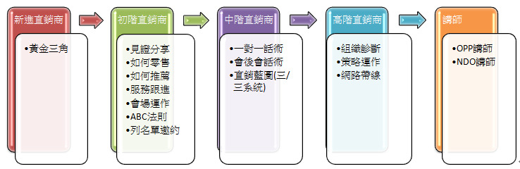 聘階學習的技能.jpg