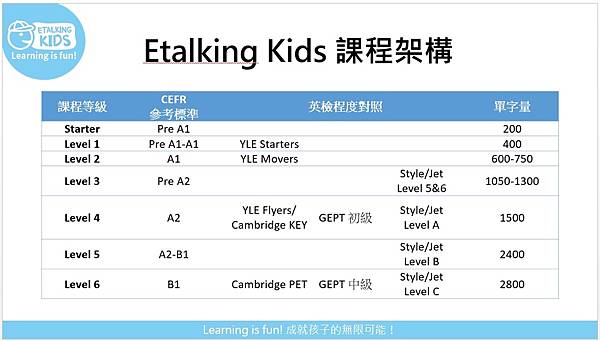 課程架構 課程架構