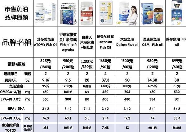 艾多美賺錢/加入艾多美/艾多美/艾多美評價/艾多美魚油