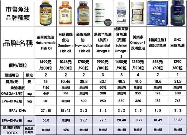 艾多美賺錢/加入艾多美/艾多美/艾多美評價